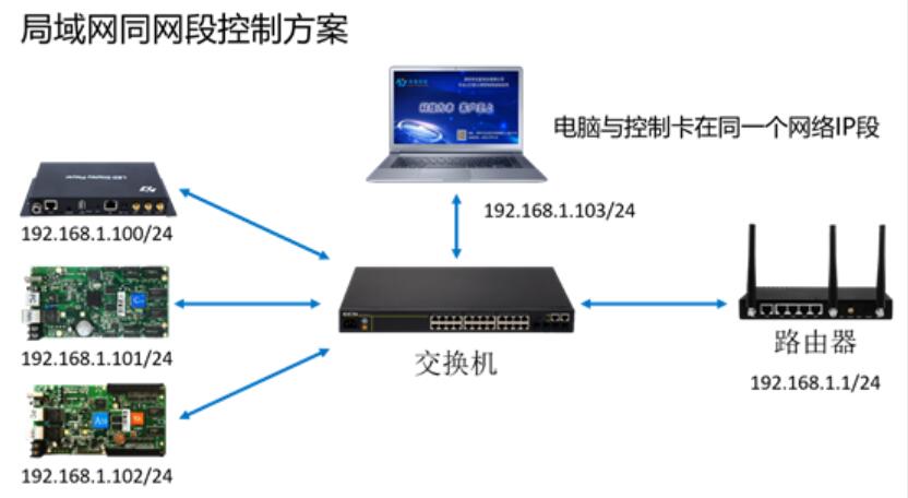 led电子显示屏