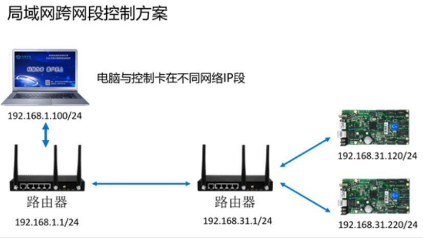 led电子显示屏