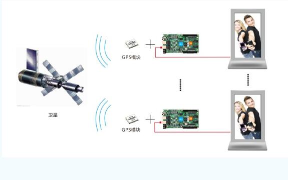 led电子显示屏