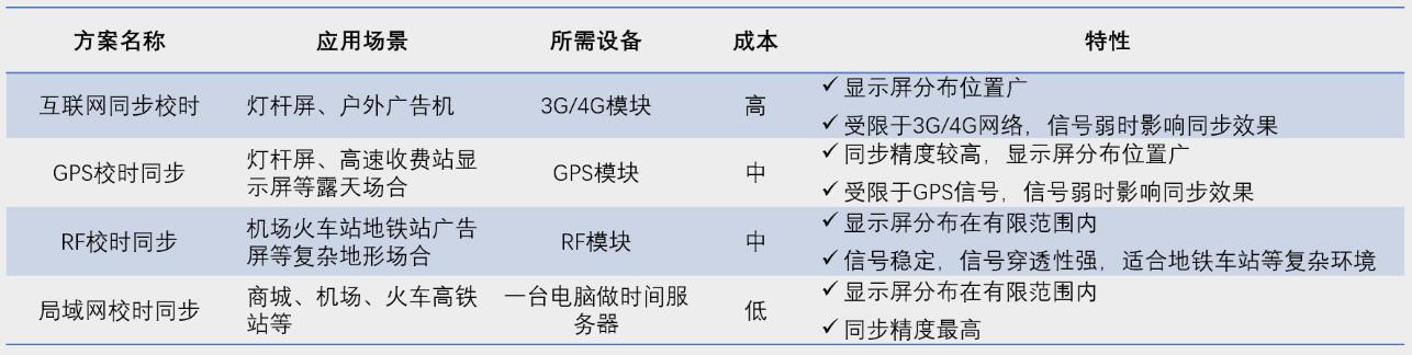 深圳LED显示屏