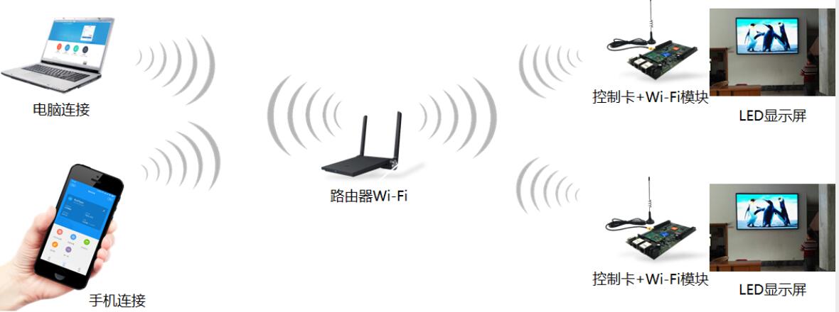 深圳LED显示屏