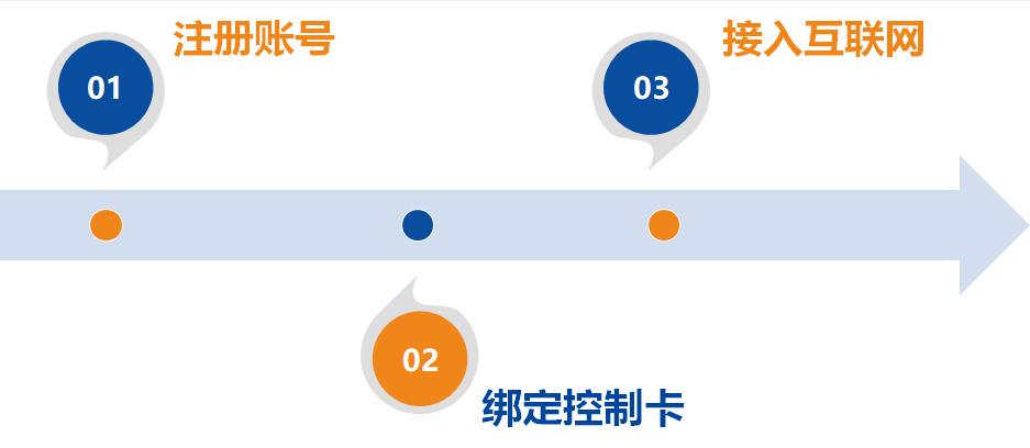 深圳了的牺牲品